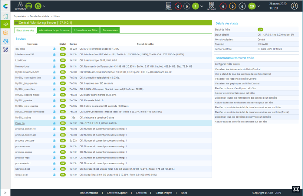 Centreon Monitoring