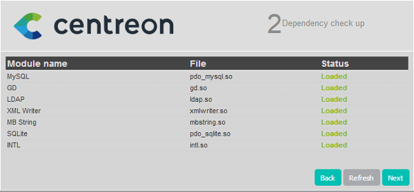 Centreon Dependency check up