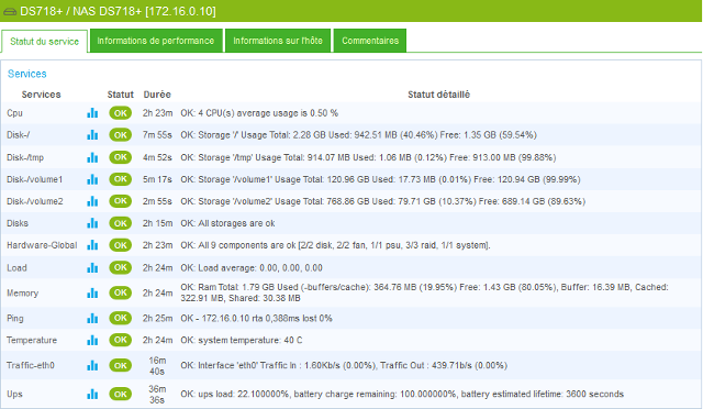 Services NAS Synology supervise