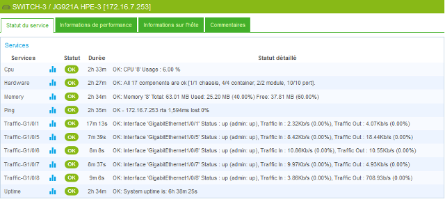 Services d'un Switch HP