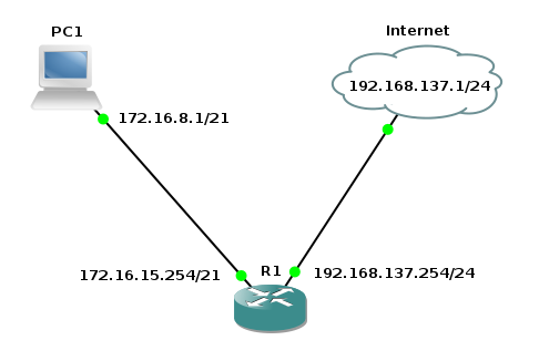 GNS3 - Topologie finale