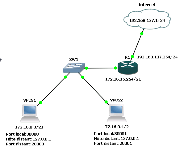 RES2 - Configuration finale