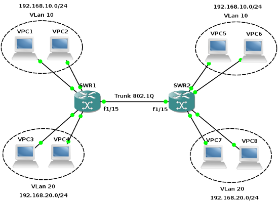 RES3 - Configuration finale