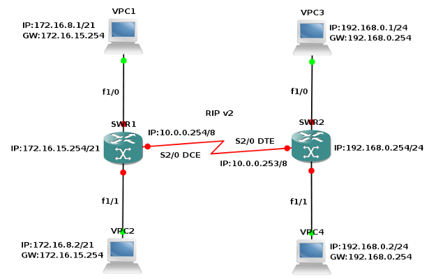 RES5 - Configuration finale