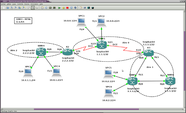 RES6 - Configuration finale