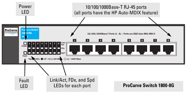 hp 1800g