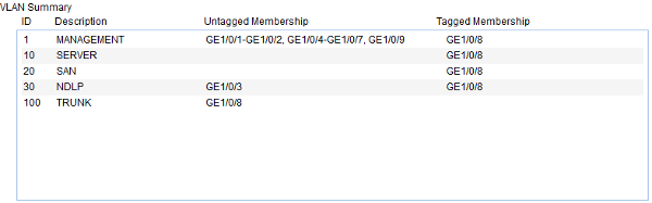 HP v1910 VLan Summary