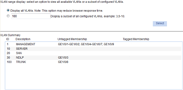 HP v1910 Display All VLans