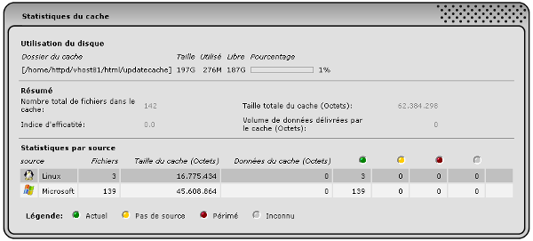 Statistiques par source