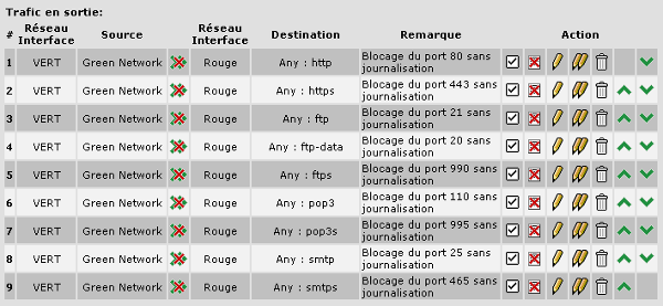 Pare-feu / Trafic en sortie