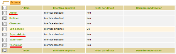 GLPI Profiles