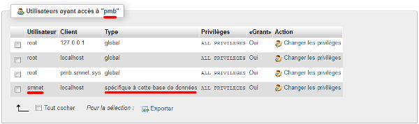 phpMyAdmin Privilèges utilisateurs