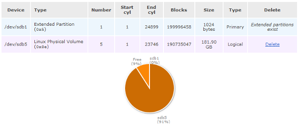 Openfiler - Partitions in /dev/sdb