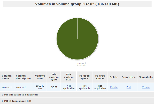 iSCSI