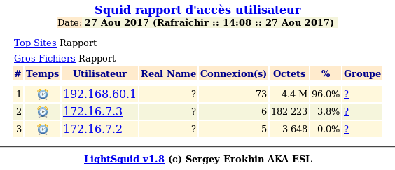 pfSense Squid Rapport 2