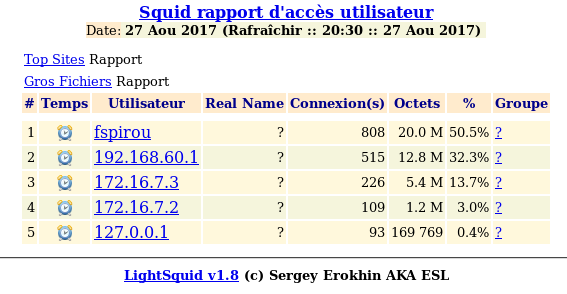 pfSense Lightsquid - Logs