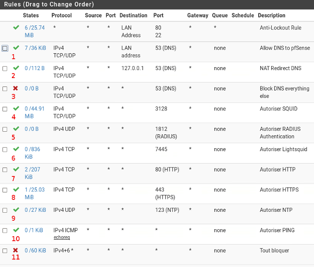 pfSense Firewall - Rules