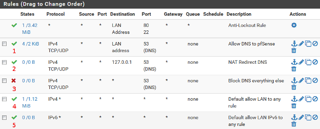 Firewall - Rules - Order