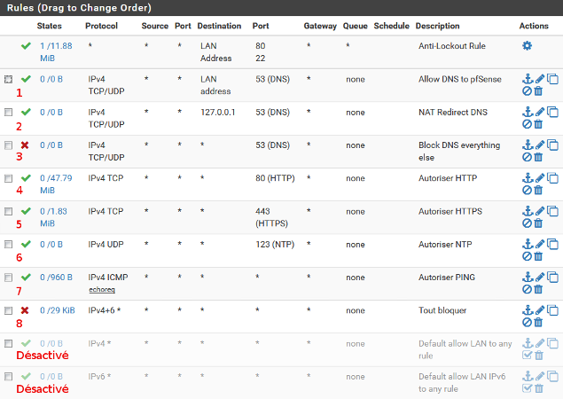 Firewall - Rules - Ordre d'application