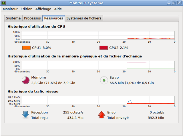 Moniteur système Hôte