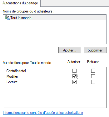 Autorisations du partage