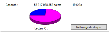 Windows Server 2012 R2 - Propriétés du lecteur (C:)