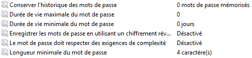 Windows 2012 Server R2 - Paramètres de Stratégie de mot de passe