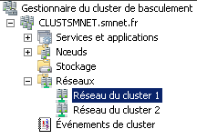 Serveurs A Réseaux du Cluster