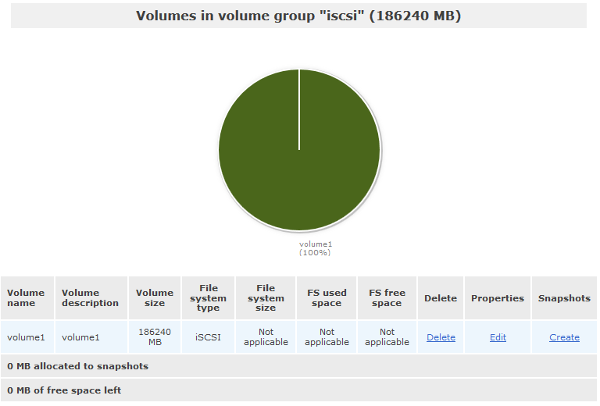Openfiler - Volumes in volume group [iscsi]
