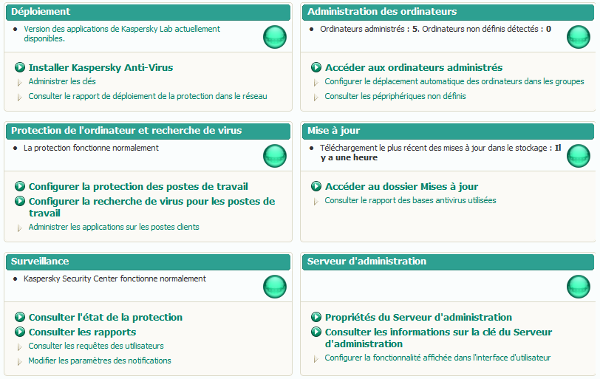 Tableau de bord de Kaspersky Security Center